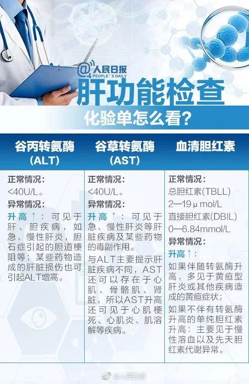 中年人体检最必要检查的项目,中年人体检一定要查的项目