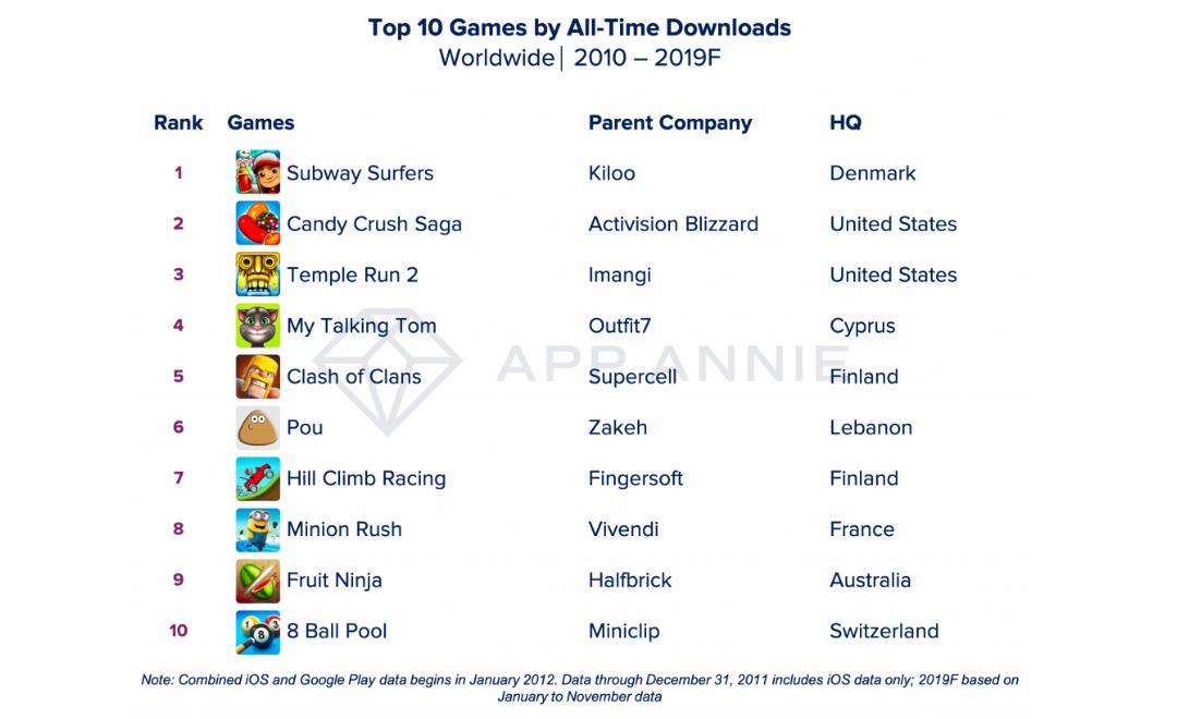 部落冲突消费记录,部落冲突能消费多少钱