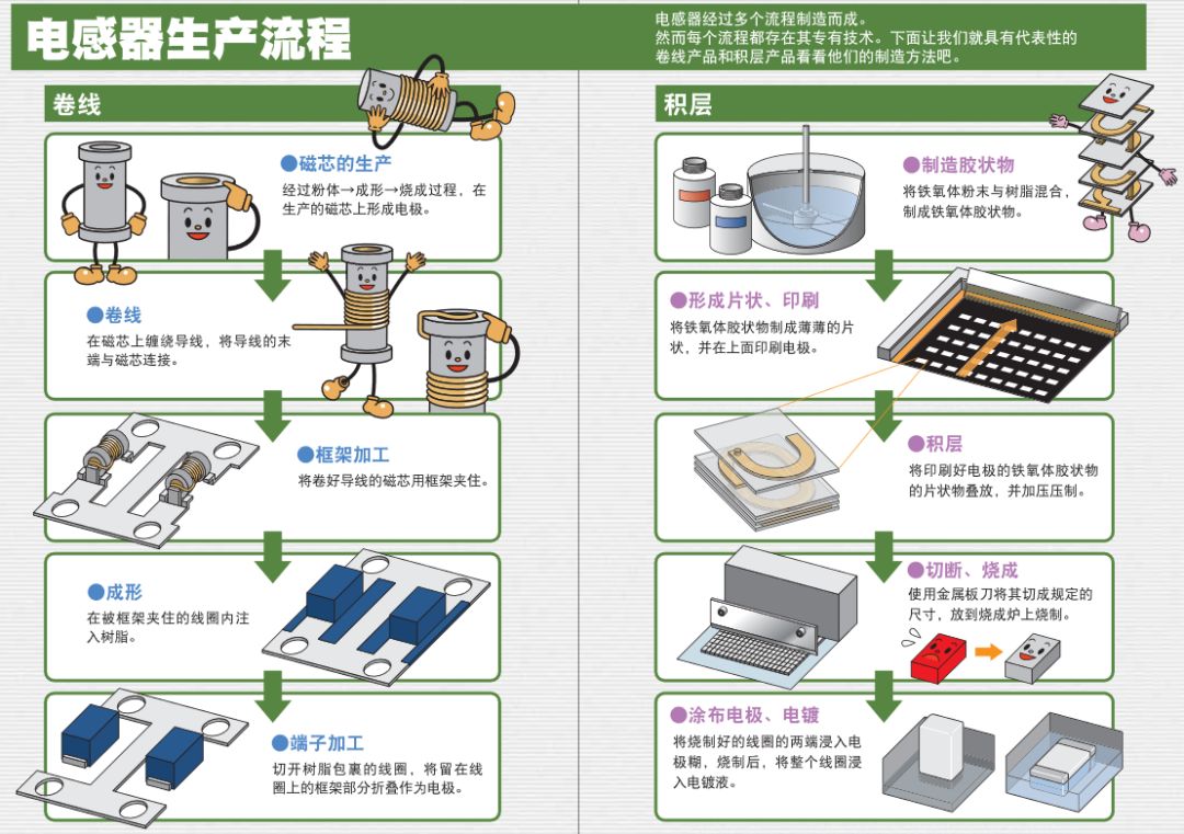 电感元器件知识讲解,电感啸叫是电源不行吗