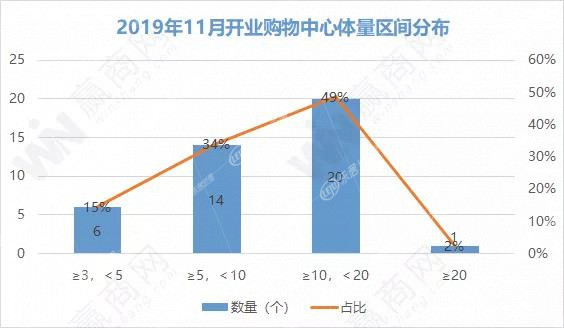 华东明年新开购物中心,华东最大的购物中心
