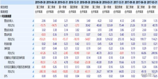 002747埃斯顿未来5枚目标价,002747埃斯顿股票千股千评
