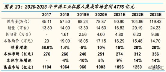 002747埃斯顿未来5枚目标价,002747埃斯顿股票千股千评