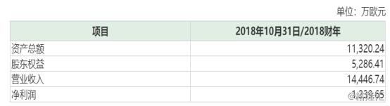 002747埃斯顿未来5枚目标价,002747埃斯顿股票千股千评