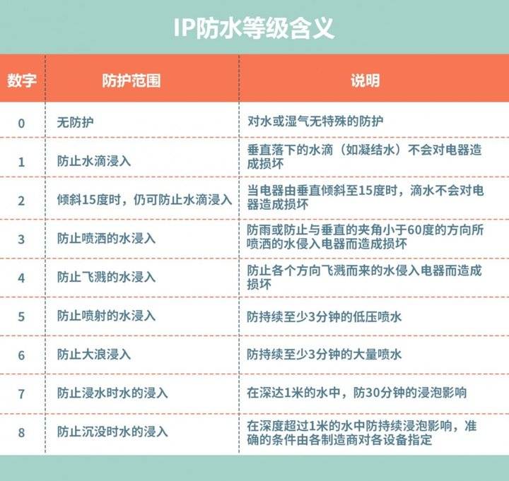 奥克斯电磁炉e3故障如何解决,奥克斯电磁炉能效