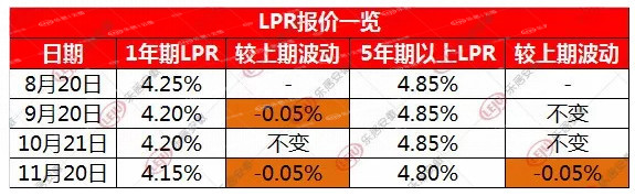 合肥银行首套房最新利率,合肥商贷首套房利率最新