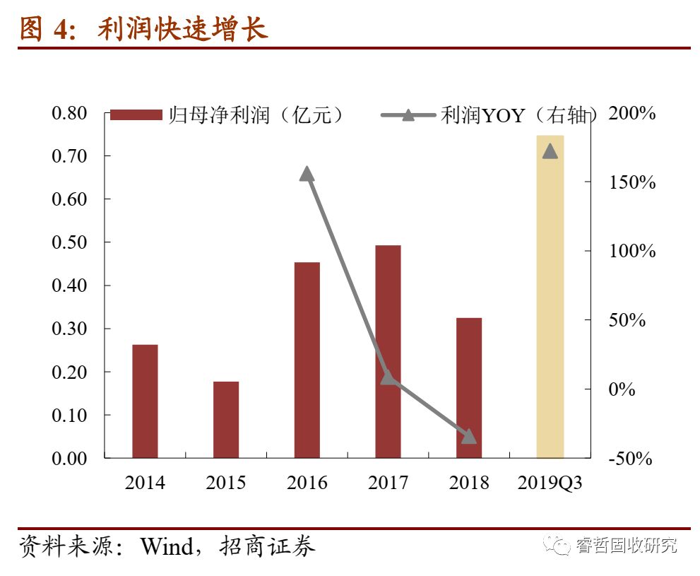至纯科技可转债项目,至纯半导体设备
