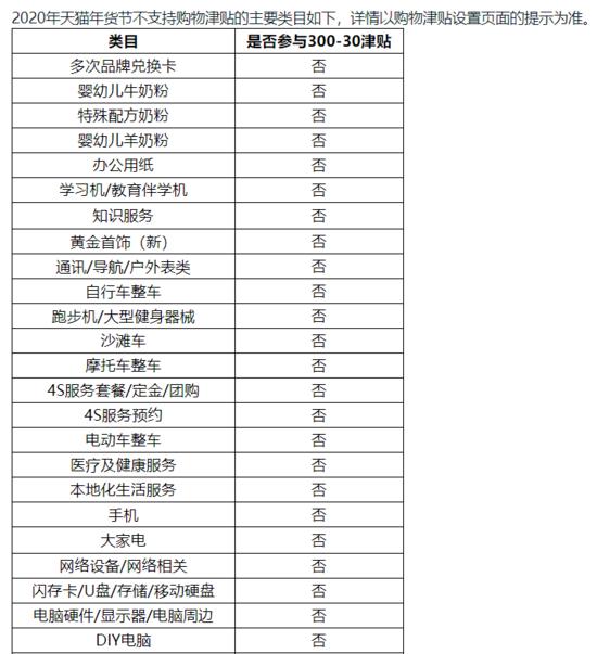 天猫年货节2024时间表,天猫年货节报名条件