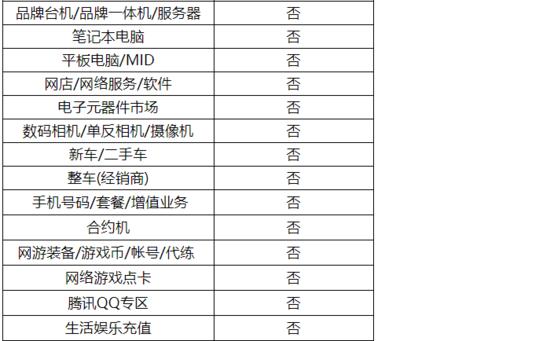 天猫年货节2024时间表,天猫年货节报名条件