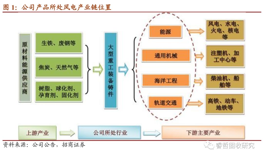 日月转债股吧,日月转债的转股价格