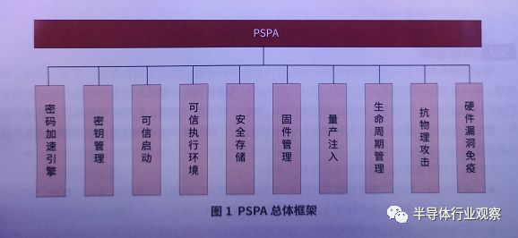 国产cpu的腾飞之路,国产cpu破局