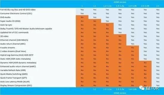 hdmi2.1可以连8k吗,hdmi2.1与hdmi2.0光纤哪个好