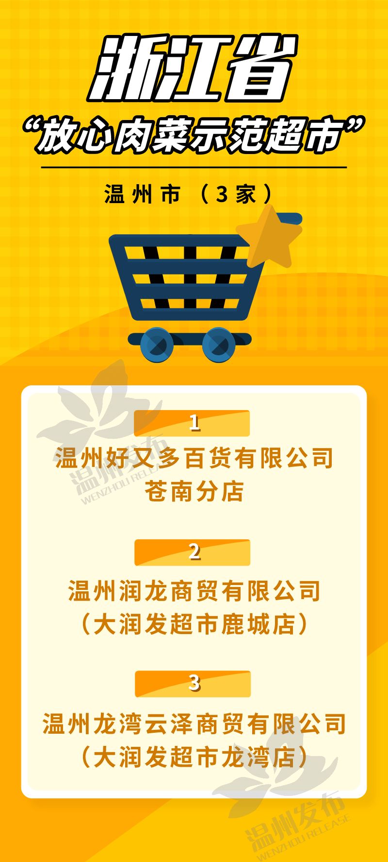 温州市龙湾有什么超市,龙湾超市推荐