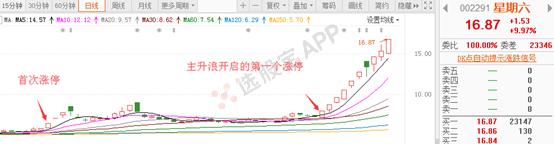 星期六股票为什么这么妖,深度分析星期六走势