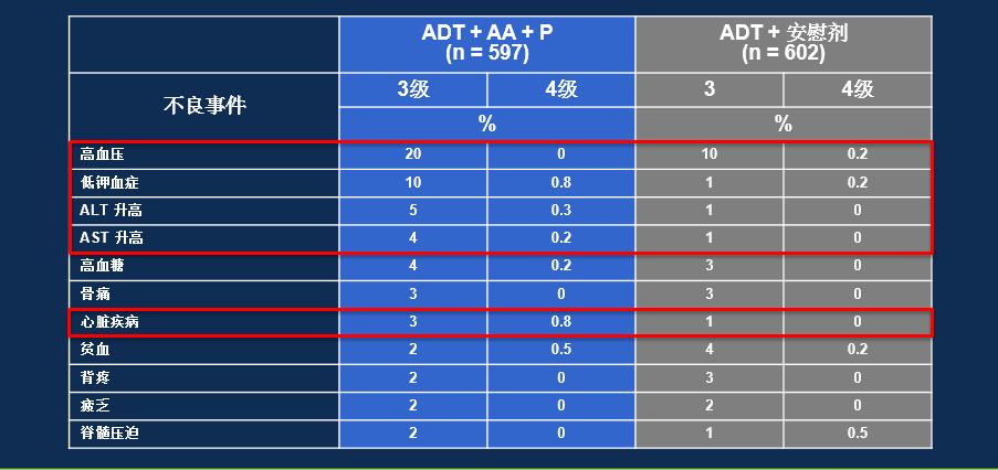 LATITUDE研究解读:高危mHSPC患者应早期使用阿比特龙治疗丨即刻选“泽”,获益良多