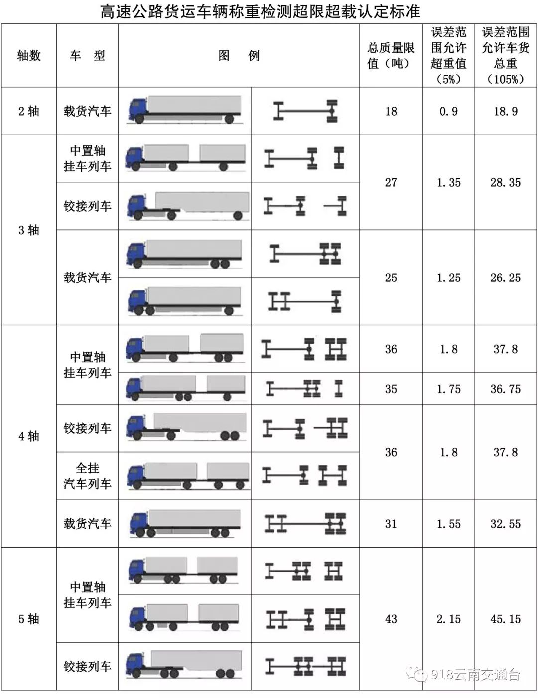 9月1日云南高速公路怎样收费,云南省端午高速收费最新通知