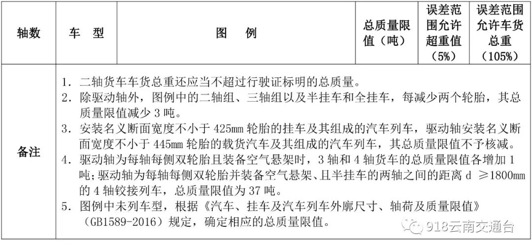9月1日云南高速公路怎样收费,云南省端午高速收费最新通知