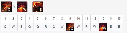 乐芙兰出装最新版本韩服,乐芙兰主c装备