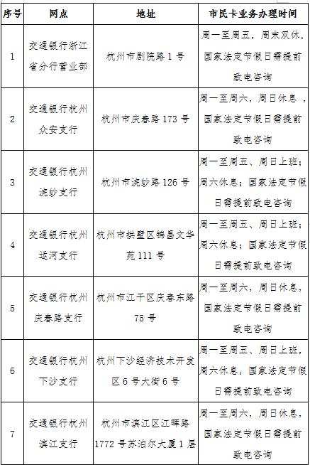 社会保障卡市民卡到哪里办理,社会保障卡金融卡如何开通