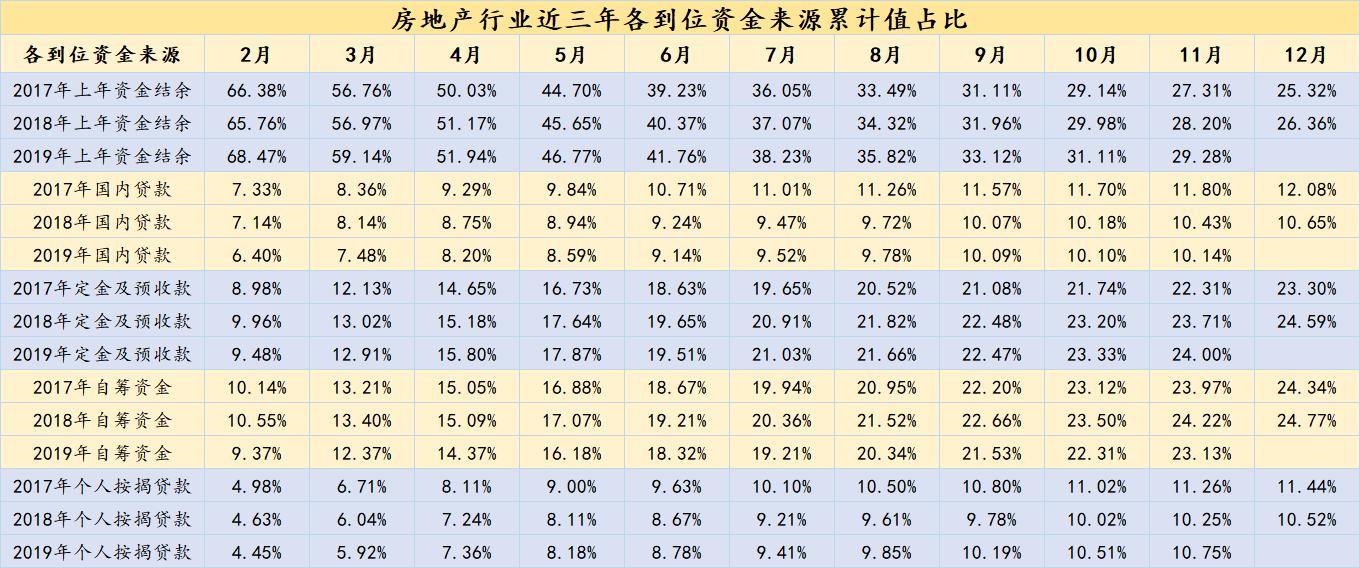 2019房地产销售排名,中国房地产销售top100