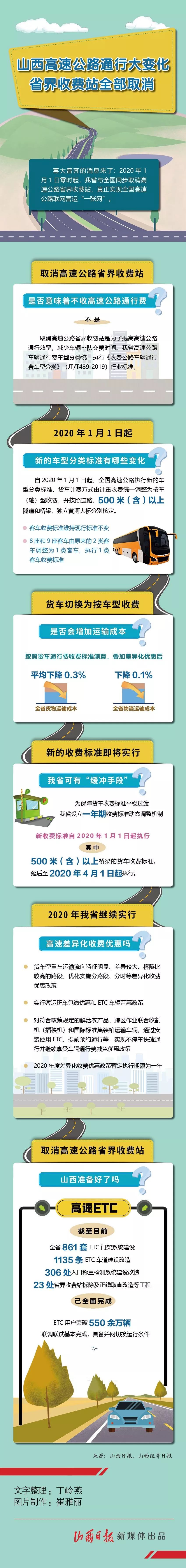山西大同高速公路免费通行时间,大同高速出行政策