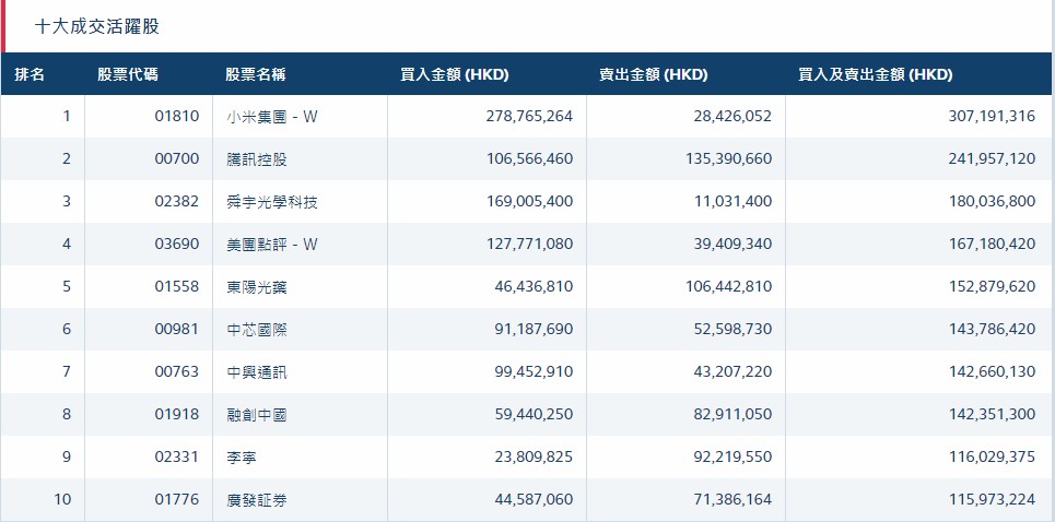 北水实时,北水实时资金