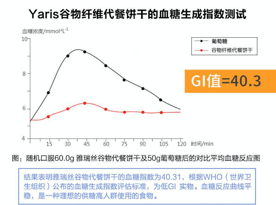 能量低饱腹感强的饼干有哪些,小黑熊燃脂饼干