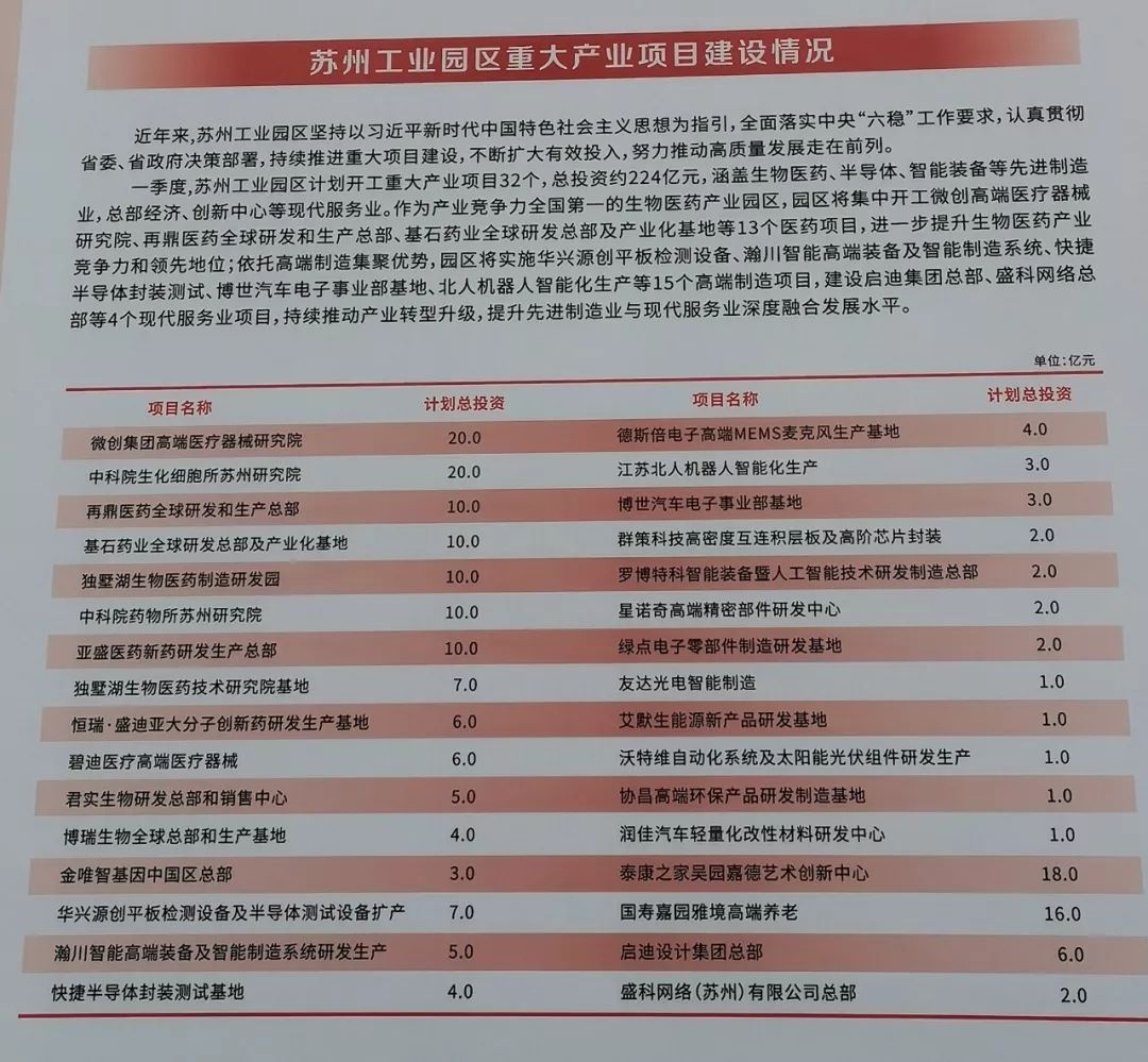 苏州即将开工的特大项目有哪些,苏州木渎开工学校项目