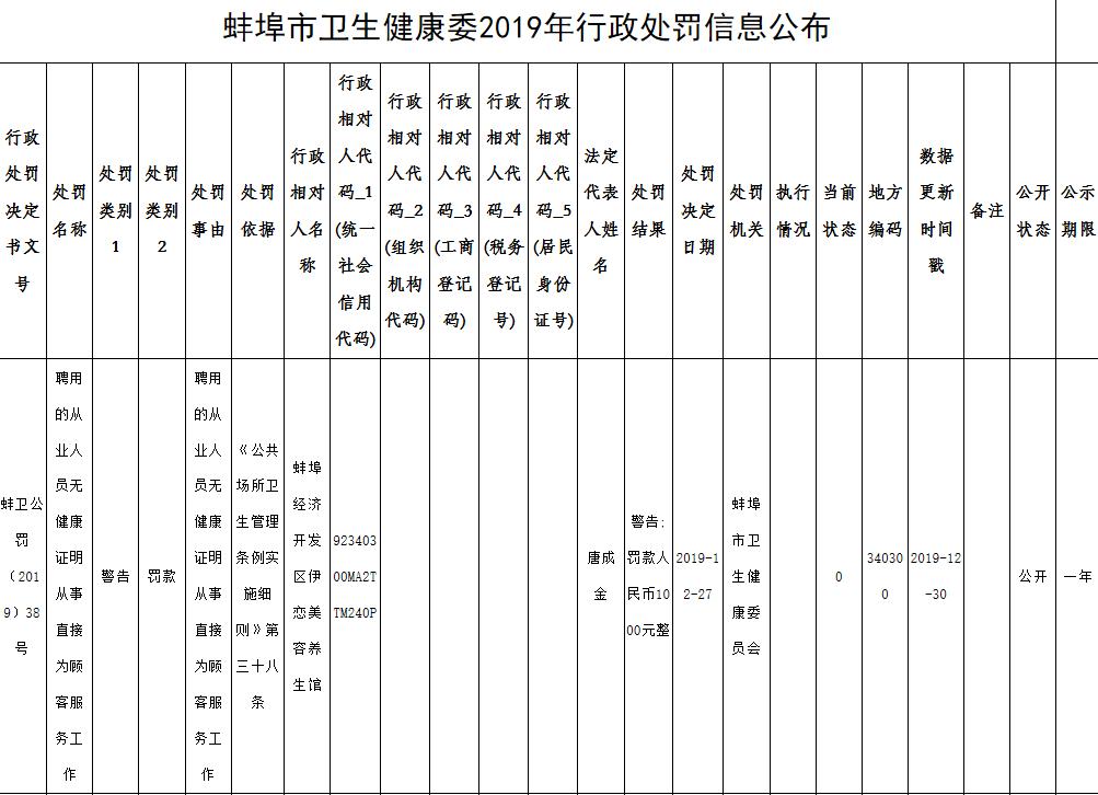 违规处罚了3次怎么办,严查文山7家宾馆被处罚