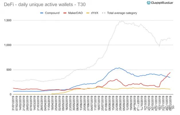 dapp最新数据报告,dapp生态是什么