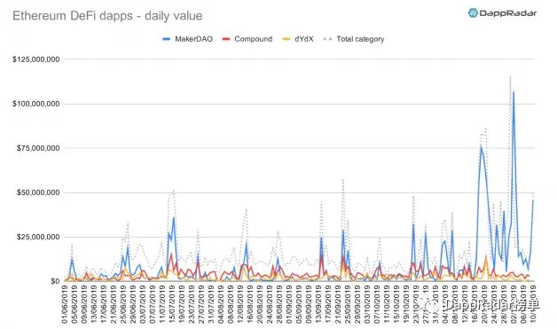 dapp最新数据报告,dapp生态是什么