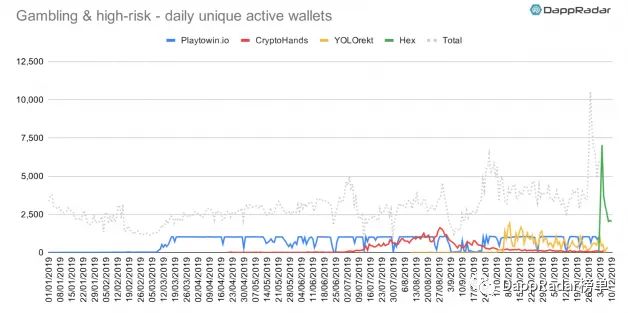 dapp最新数据报告,dapp生态是什么