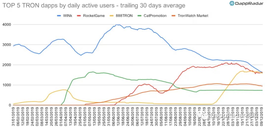 dapp最新数据报告,dapp生态是什么