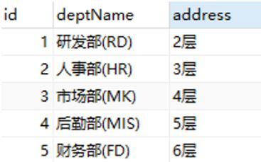 sql七种连接方法,多表连接查询sql语句