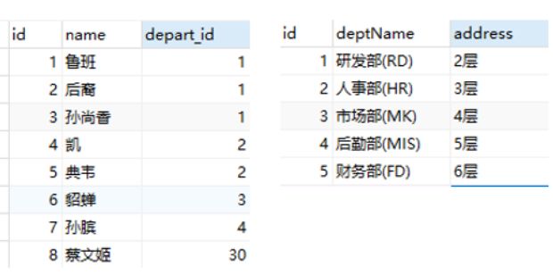 sql七种连接方法,多表连接查询sql语句