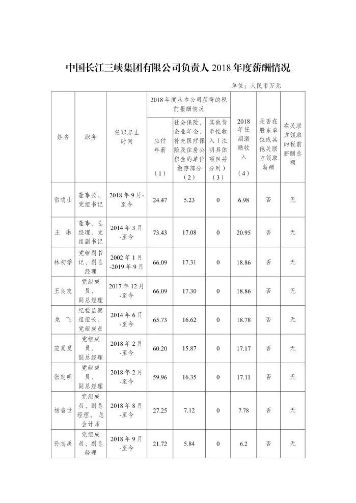 中国华能集团新员工待遇,华能集团领导收入
