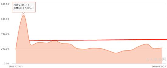 东方基金系列排名,东方基金哪只最好