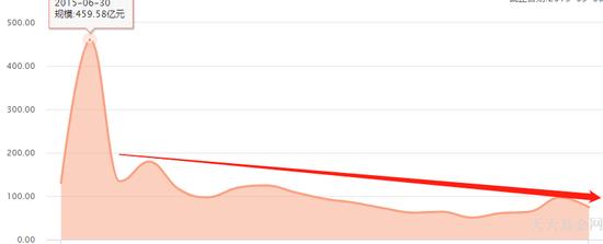 东方基金系列排名,东方基金哪只最好