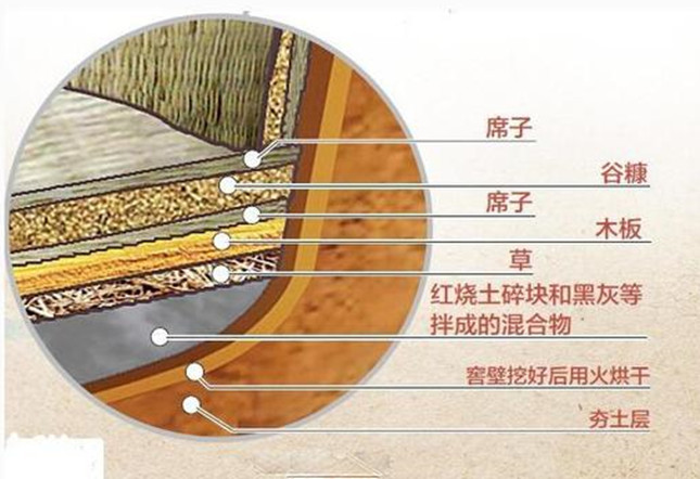 洛阳古粮仓,洛阳发现的隋朝粮仓