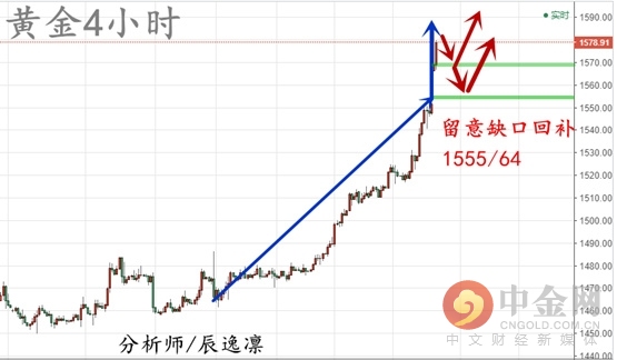 黄金窄幅震荡微幅收跌,黄金早盘多单出局等待美盘行情
