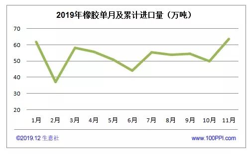 2018年天然橡胶价格走势图,2019年天然橡胶价格走势图