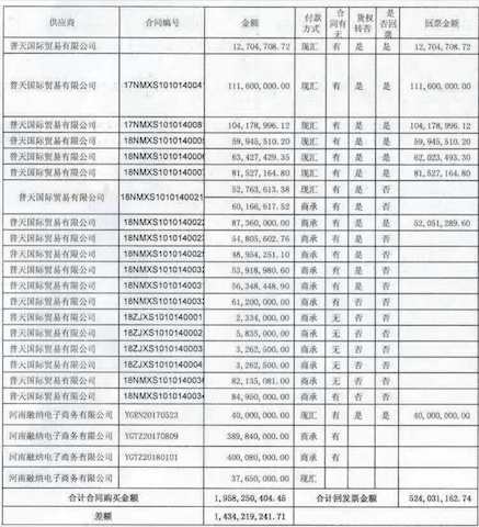 银鸽投资最新案例,蹊跷订单