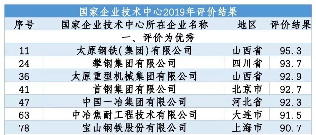 攀钢集团在中国的排名,攀钢的发展历程