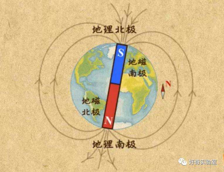 指南针指向哪才是南,指南针的红色指针指向南还是北