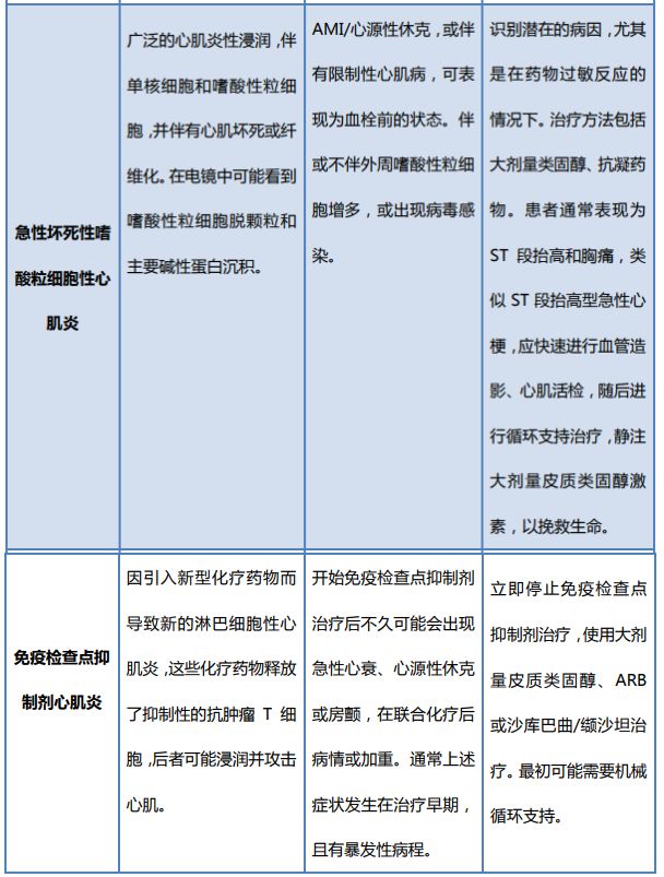 新冠心肌炎康复指南解读,aha心脏急救课程