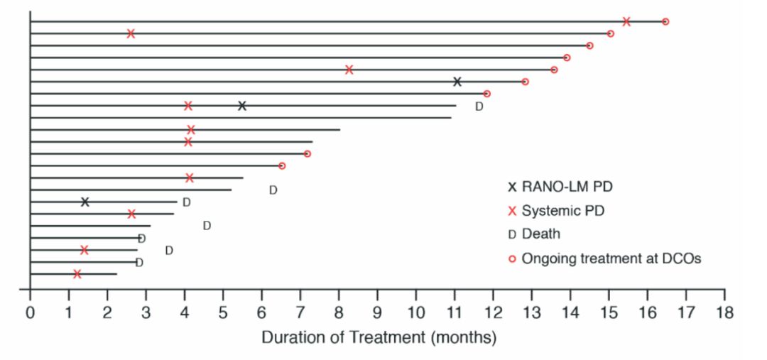 肺癌脑转移吃奥希替尼可以活多久 (肺癌脑转移吃奥希替尼)
