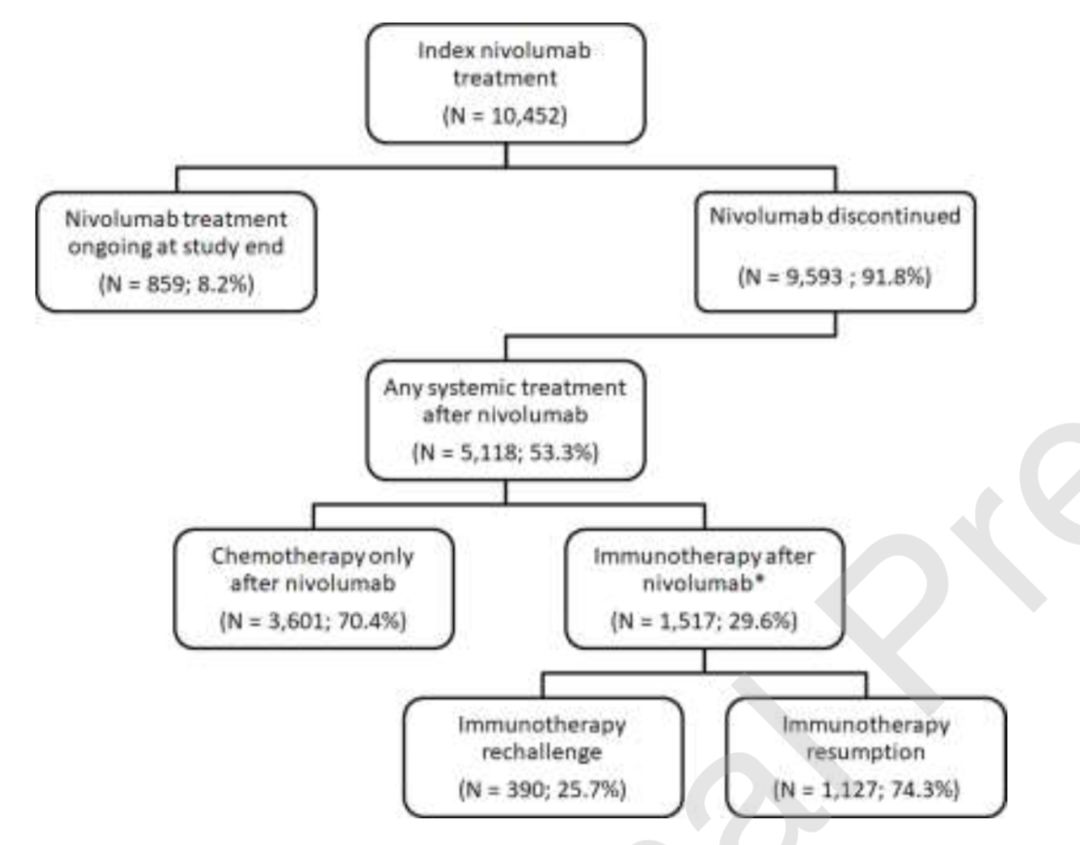 肺癌脑转移吃奥希替尼可以活多久 (肺癌脑转移吃奥希替尼)