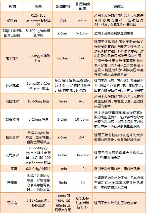 高血压急症的诊治策略,高血压急症的最主要护理诊断