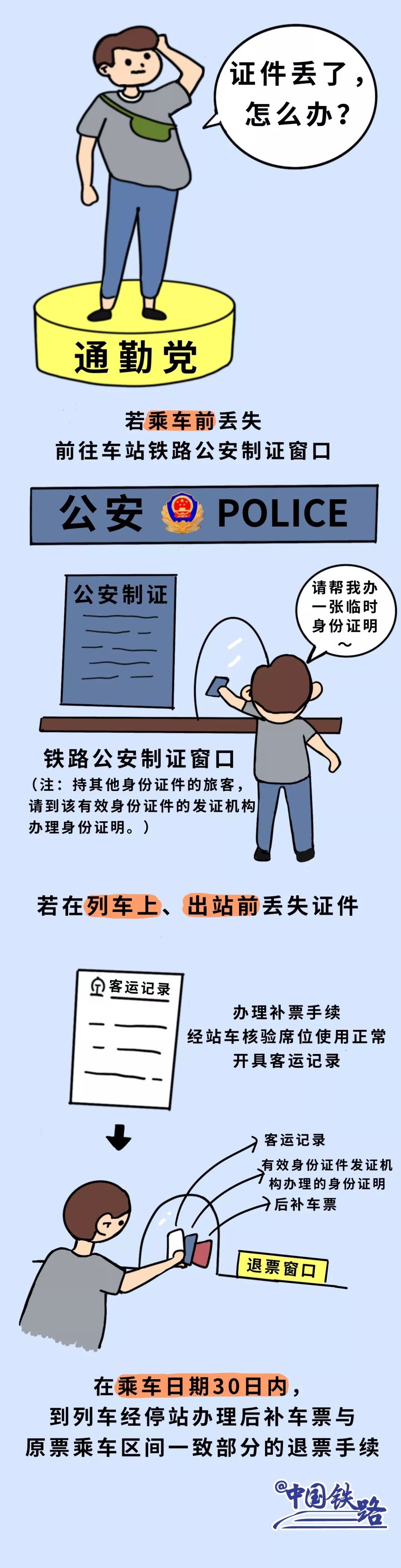 上火车前刷身份证是对应车厢号嘛,火车直接刷身份证进站还要取票吗