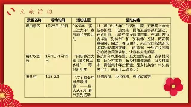 奉化旅游散客游线路,奉化的旅游线路推荐