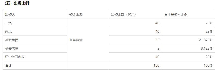 160亿元成立T3科技!一汽、东风、长安再联手组成新技术研发“国家队”?